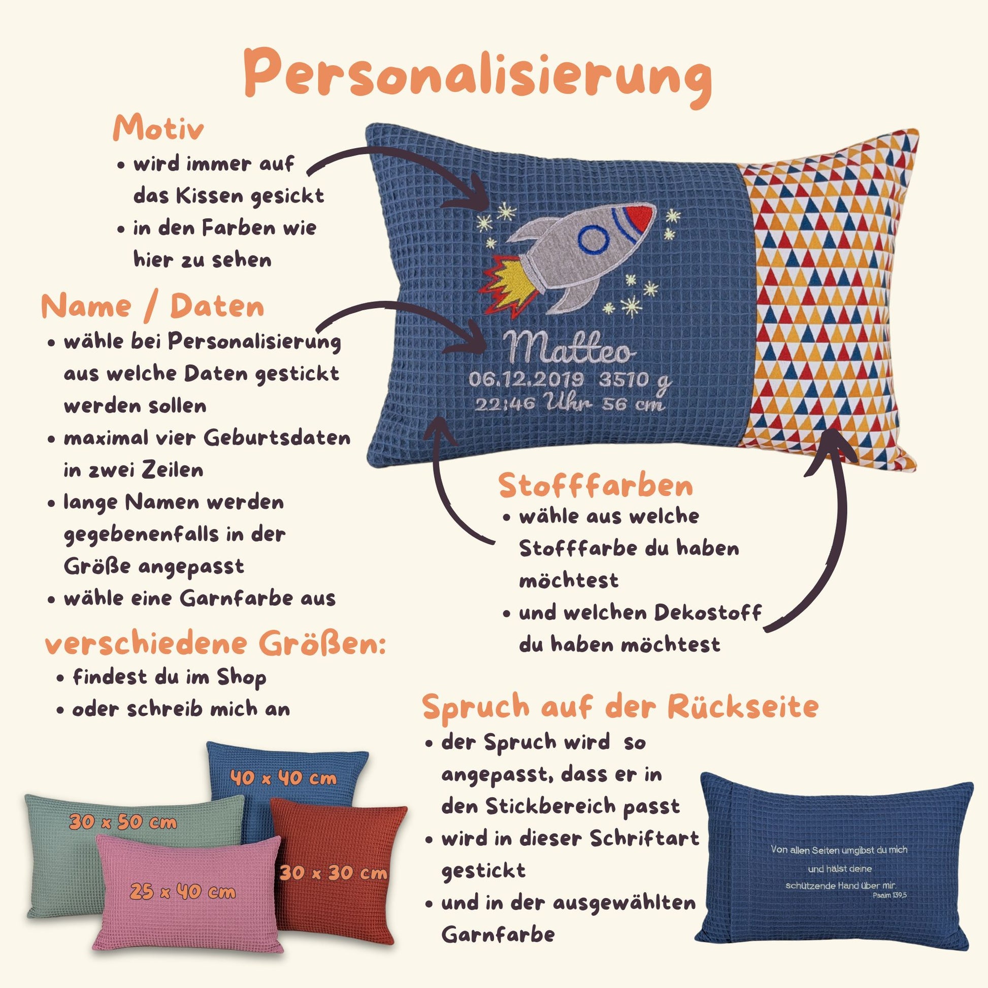 Eine Collage auf der beschrieben ist, wie das Kissen Personalisiert und zusammengestellt werden kann.