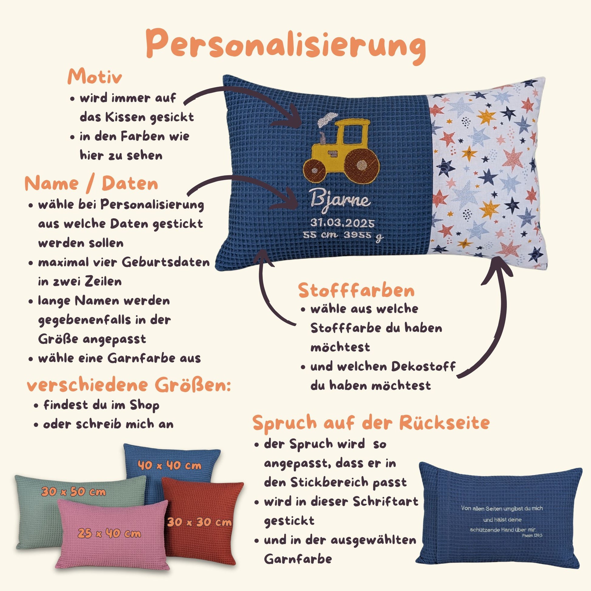 Eine Collage auf der beschrieben ist, wie das Kissen Personalisiert und zusammengestellt werden kann.