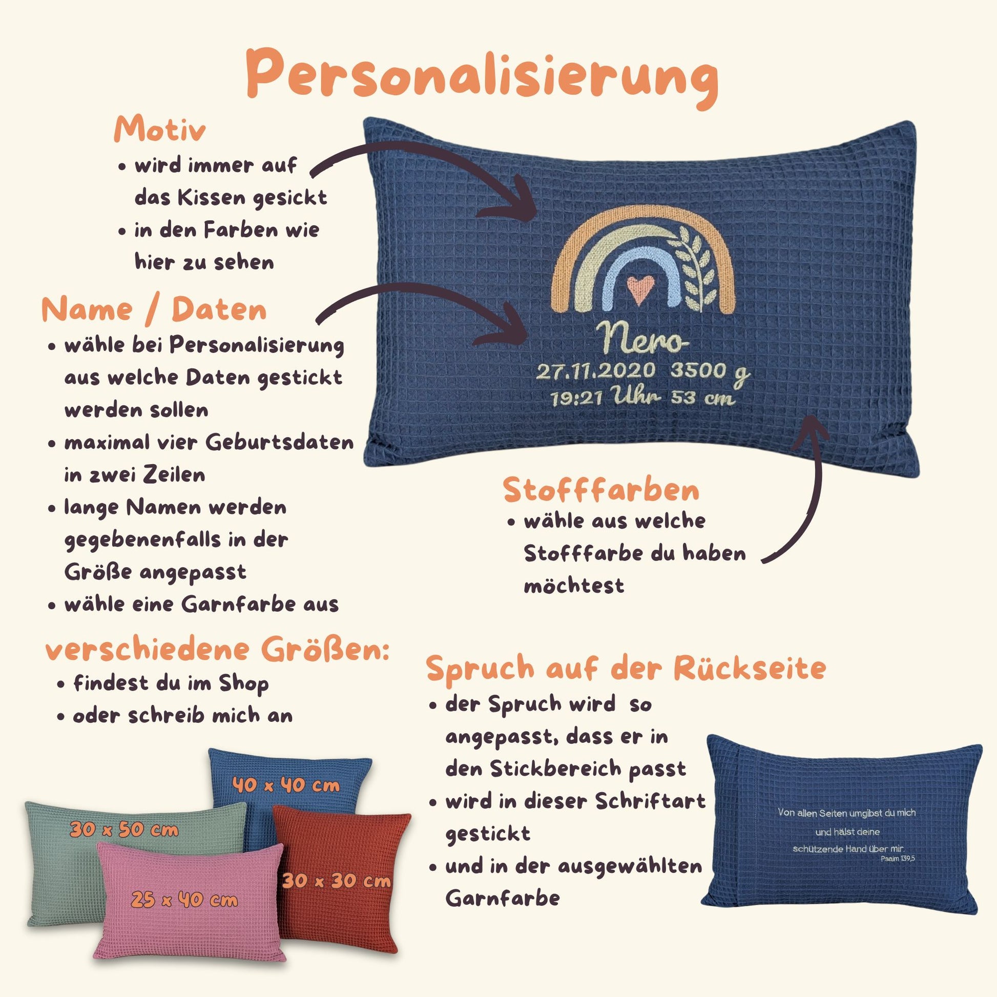 Eine Collage auf der beschrieben ist, wie das Kissen Personalisiert und zusammengestellt werden kann.